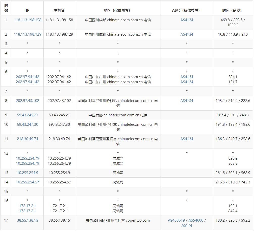 汪汪云美国VPS测评：超低价云服务器，CN2优化线路，大陆用户首选插图4