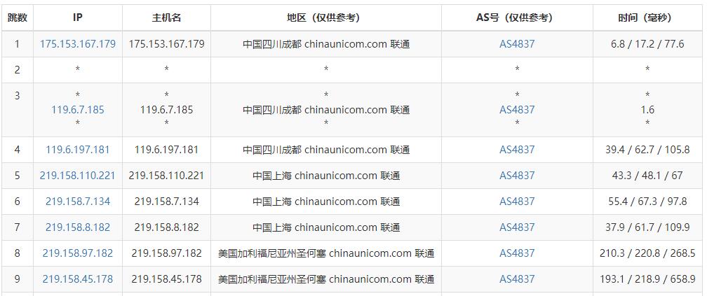 汪汪云美国VPS测评：超低价云服务器，CN2优化线路，大陆用户首选插图5