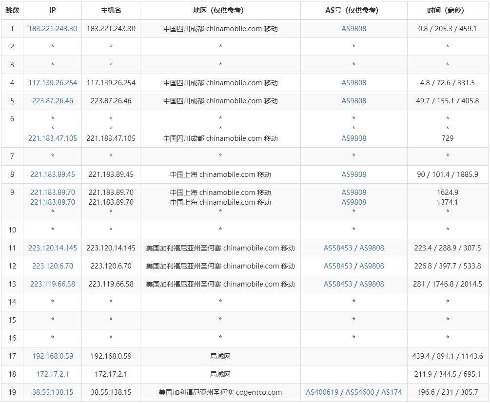 汪汪云美国VPS测评：超低价云服务器，CN2优化线路，大陆用户首选插图6