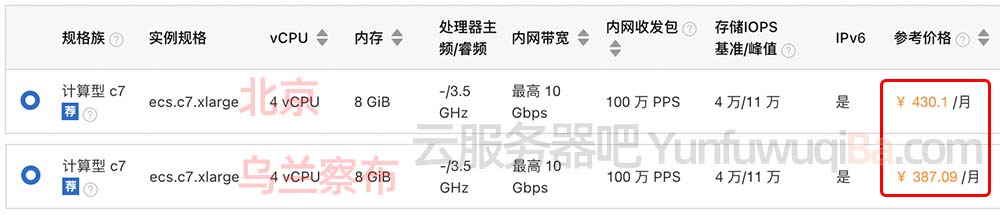 阿里云服务器地域选择指南：如何优化速度与网络延迟插图2