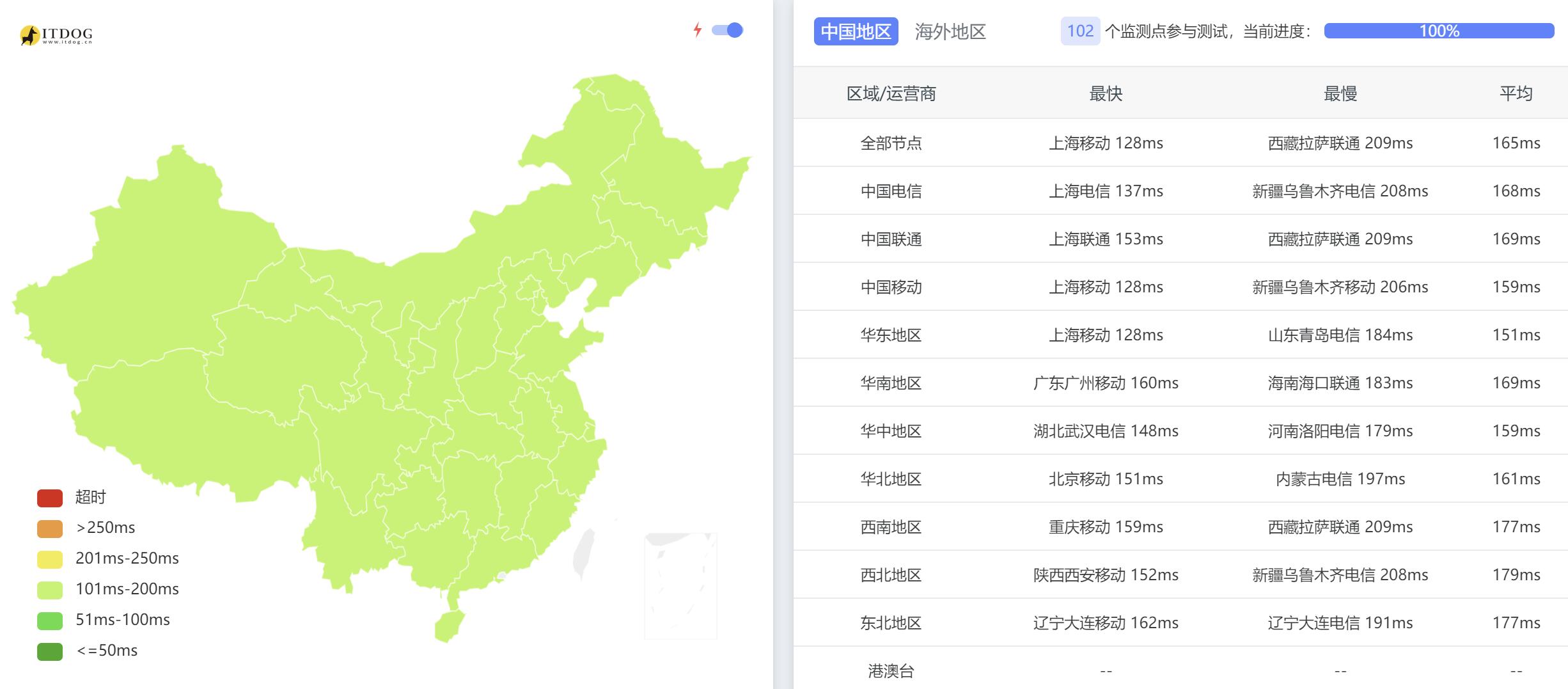 Dotdotnetworks美国VPS测评：联通CU9929+移动CMIN2线路，2核1GB内存，2.5美元/月插图1