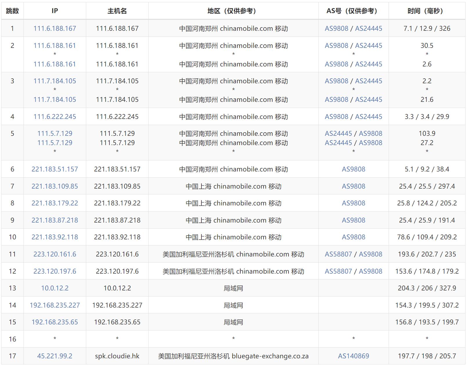 Dotdotnetworks美國VPS測評：聯通CU9929+移動CMIN2線路，2核1GB內存，2.5美元/月插圖5