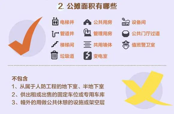 十堰楼市热议：政协委员建议取消公摊面积，网友热议与房价影响探讨插图2