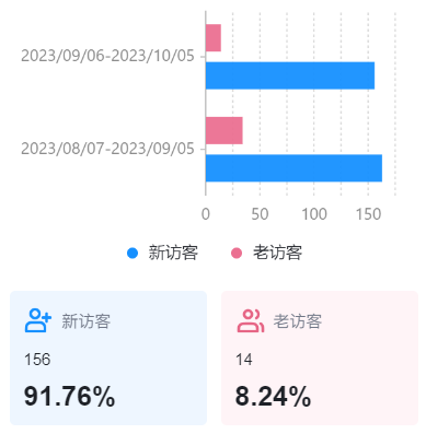 腾讯云服务器笔记：轻量级弹性服务器50元一年，个人独立云服务器配置与使用心得插图11