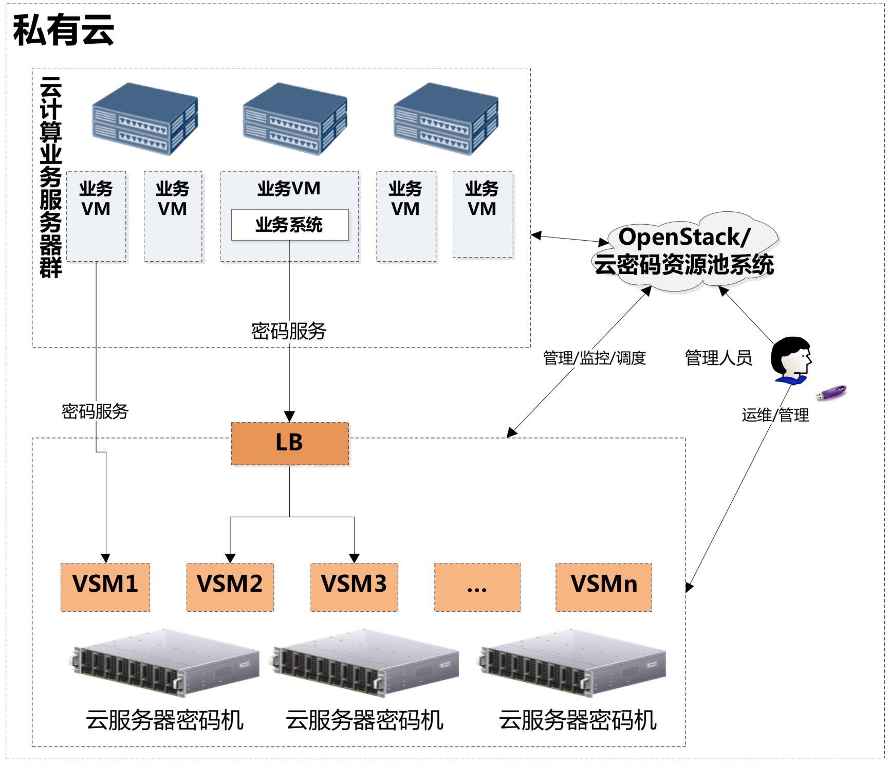 畅行云服务器测评：高性价比云服务器推荐，适合计算机专业学生与互联网爱好者插图