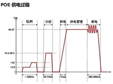 802.3af：一根網線，雙重使命，供電與數據傳輸的完美結合插圖