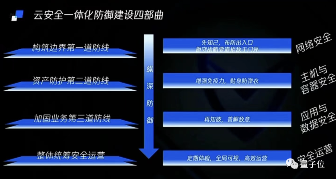 羊了个羊风靡全网背后的云服务挑战：5000万次bot攻击如何被拦截插图5