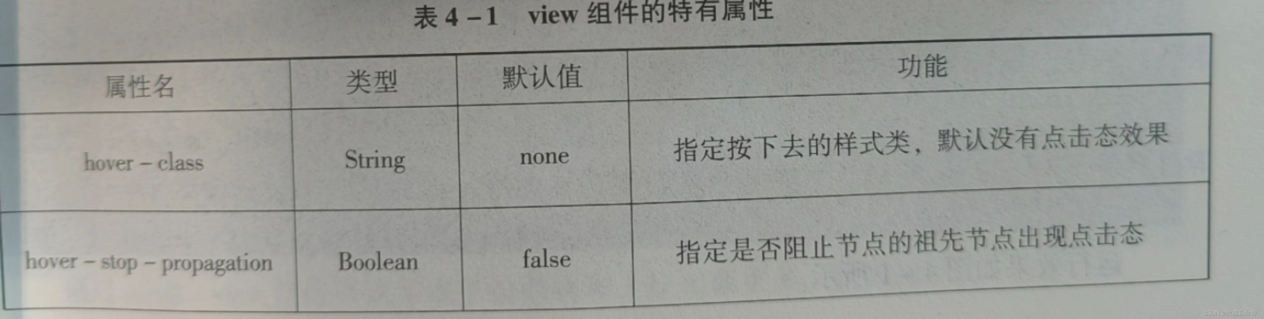 揭秘小程序开发：30多个基础组件如何构建强大页面结构？插图