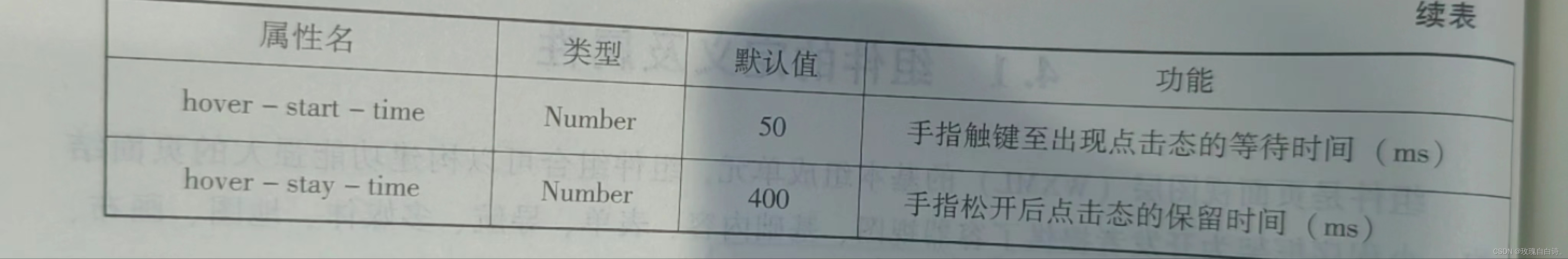 揭秘小程序開發：30多個基礎組件如何構建強大頁面結構？插圖1