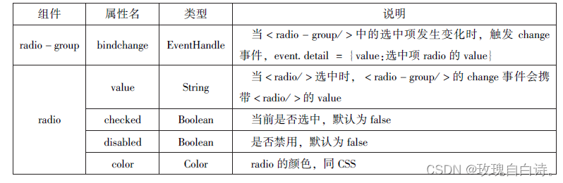 揭秘小程序开发：30多个基础组件如何构建强大页面结构？插图10