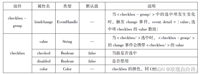 揭秘小程序开发：30多个基础组件如何构建强大页面结构？插图12