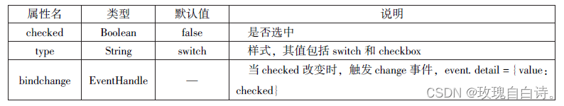 揭秘小程序开发：30多个基础组件如何构建强大页面结构？插图14