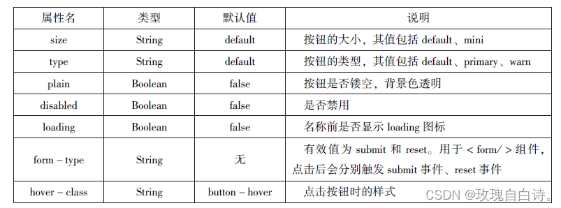 揭秘小程序開發：30多個基礎組件如何構建強大頁面結構？插圖8