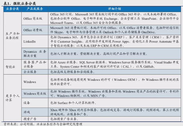 微软财报亮眼，美股崩盘与微软无关，业绩超预期插图2