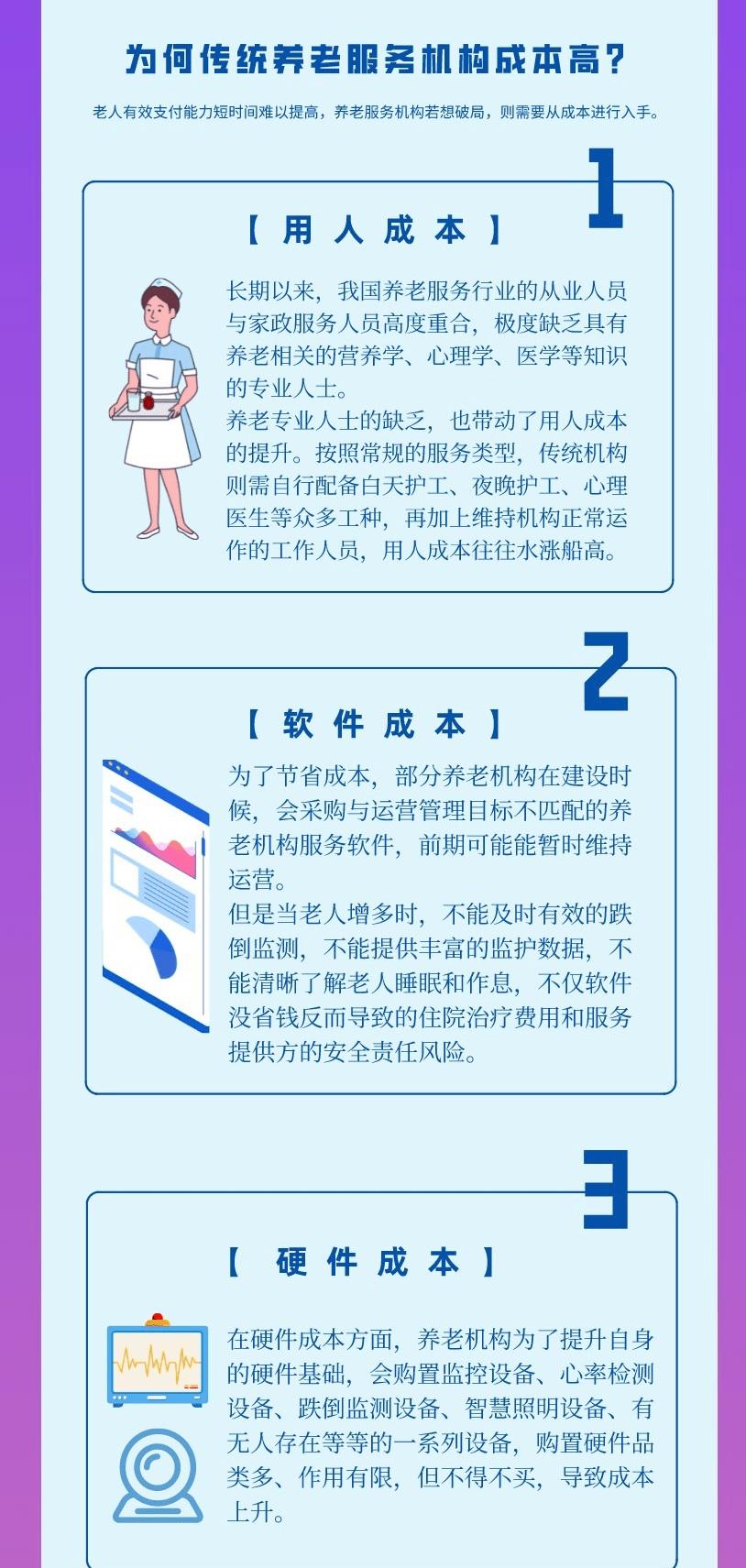 全球老齡化背景下中國養老需求缺口大，跌倒守護毫米波雷達助力養老產業發展插圖2