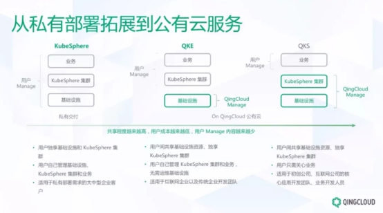 云原生技术助力企业数字化转型2.0：容器与Kubernetes的关键作用插图3