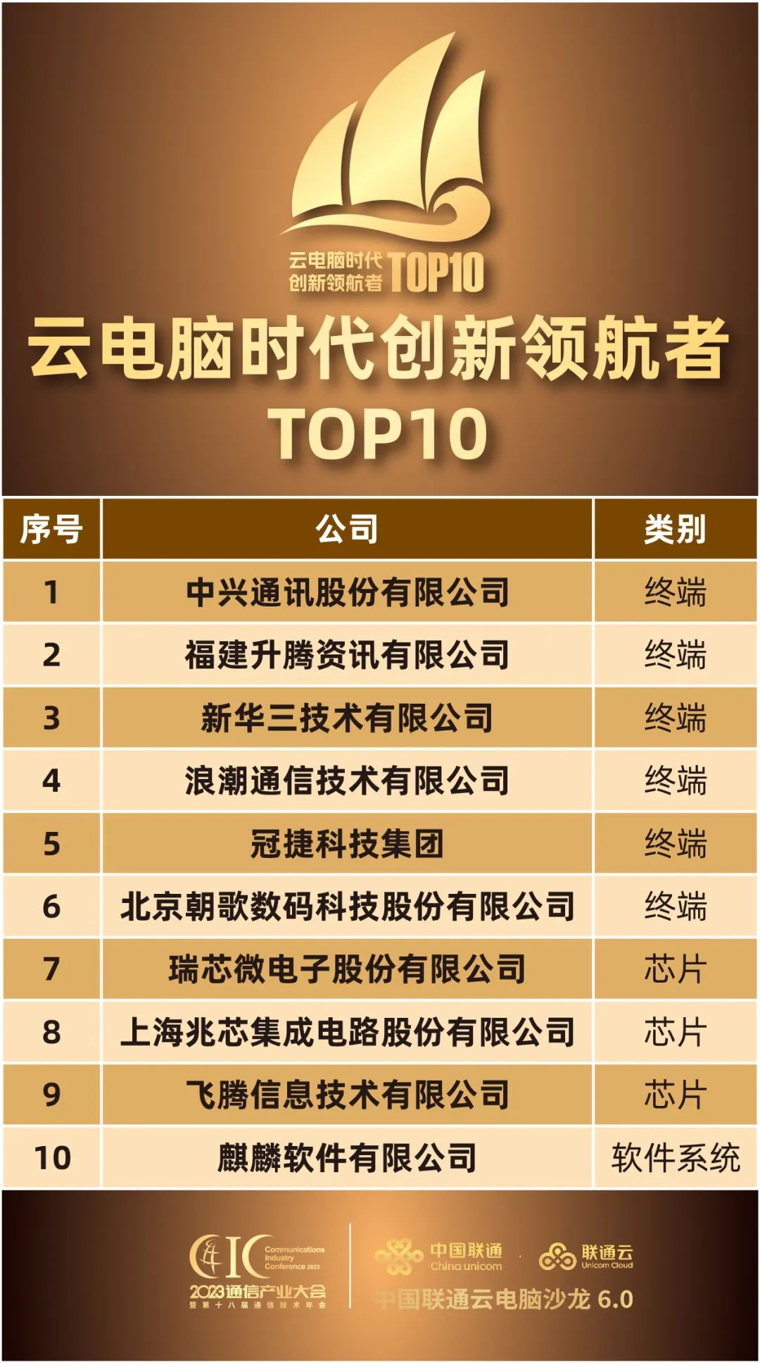 云电脑时代创新领航者TOP10震撼发布，揭秘未来科技新纪元插图1