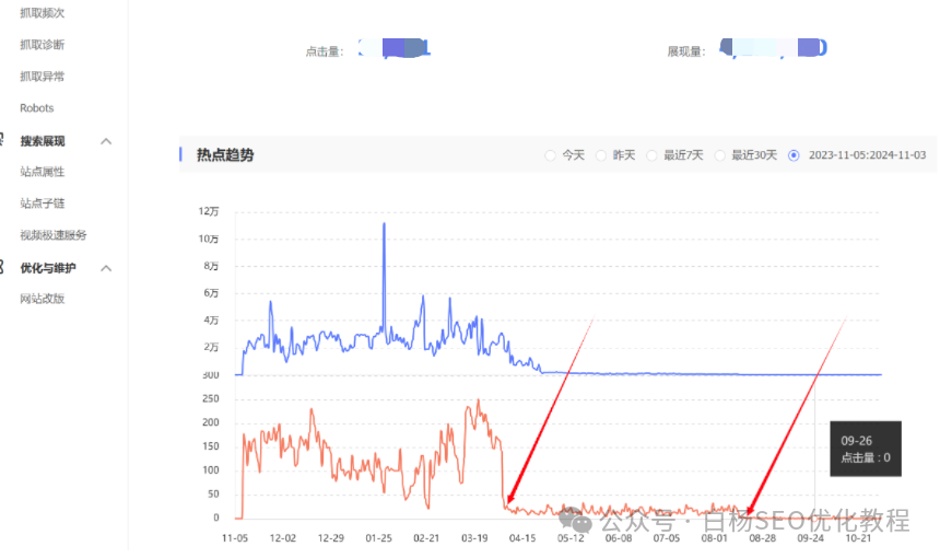 百度排名全没了？白杨SEO揭秘网站流量骤减的真相插图2