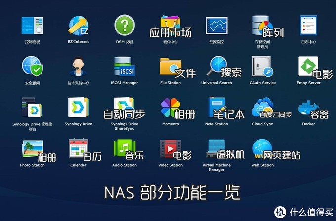 NAS搭建攻略大全：家庭数据存储中心的最佳选择与搭建指南插图1