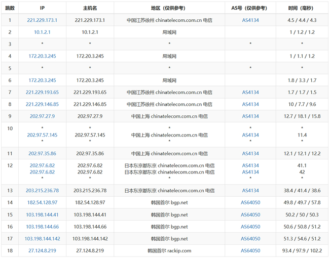 天下数据韩国CN2服务器详细评测及配置分析，了解亚洲数据中心选择插图1