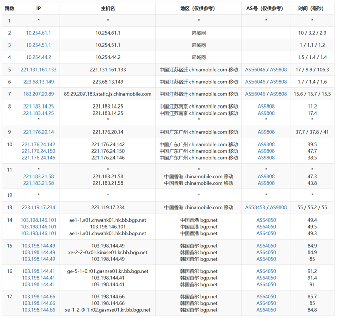 天下数据韩国CN2服务器详细评测及配置分析，了解亚洲数据中心选择插图3