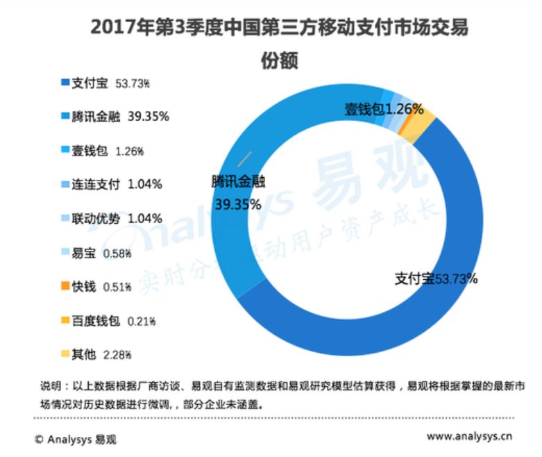 騰訊阿里消失后的互聯(lián)網(wǎng)世界：通訊、娛樂與資源分配的巨變插圖5