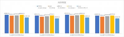 企业上云必备：云服务器性能深度分析与厂商对比插图2