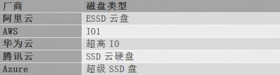 企业上云必备：云服务器性能深度分析与厂商对比插图6