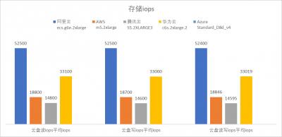 企业上云必备：云服务器性能深度分析与厂商对比插图7