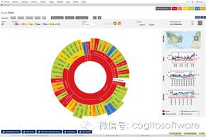 PRTG云监控工具的优势：简化生活、节省时间与金钱，确保高枕无忧插图4