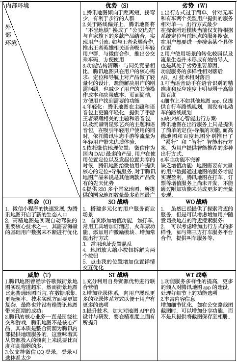 深入解析腾讯地图市场策略与技术应用，探讨中国手机地图市场现状及未来趋势插图11