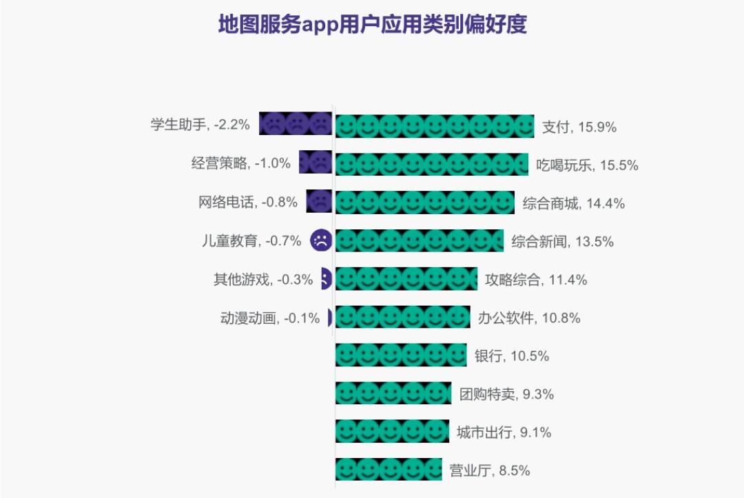 深入解析腾讯地图市场策略与技术应用，探讨中国手机地图市场现状及未来趋势插图14