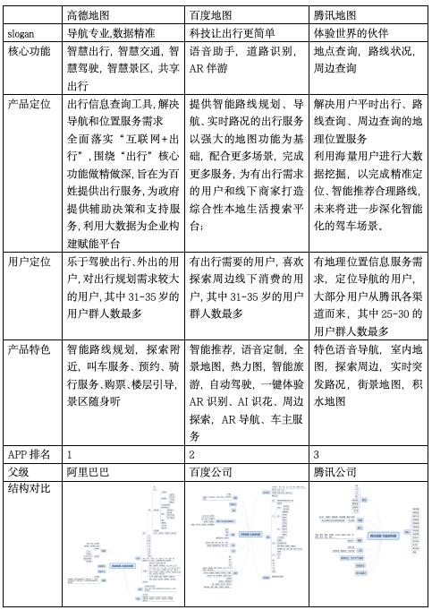 深入解析腾讯地图市场策略与技术应用，探讨中国手机地图市场现状及未来趋势插图15