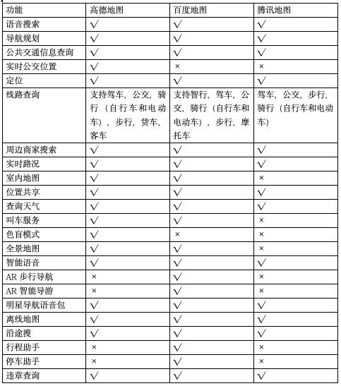 深入解析腾讯地图市场策略与技术应用，探讨中国手机地图市场现状及未来趋势插图16