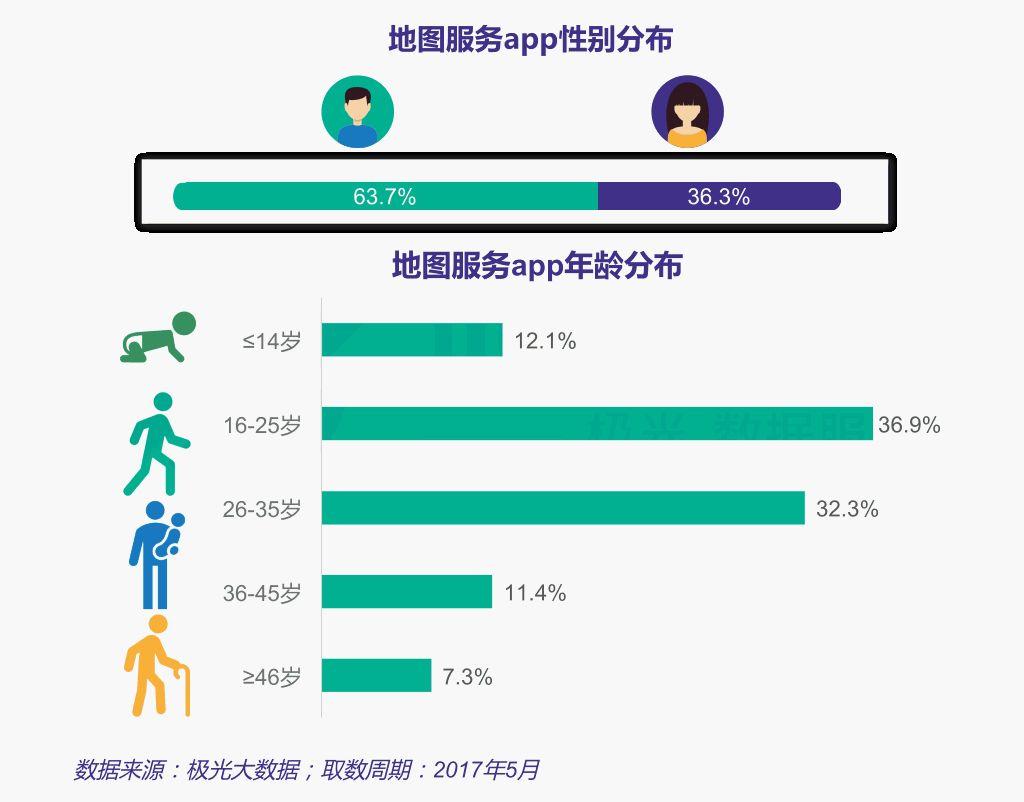 深入解析腾讯地图市场策略与技术应用，探讨中国手机地图市场现状及未来趋势插图2