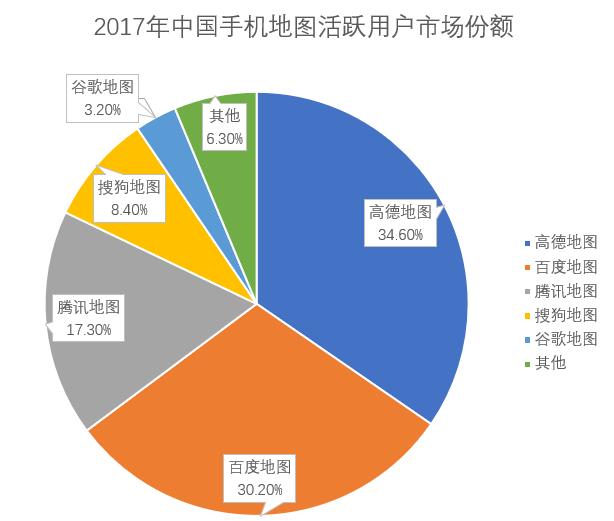 深入解析騰訊地圖市場策略與技術(shù)應(yīng)用，探討中國手機地圖市場現(xiàn)狀及未來趨勢插圖3