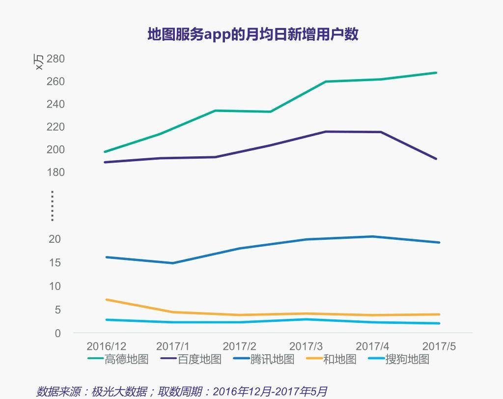 深入解析騰訊地圖市場策略與技術(shù)應(yīng)用，探討中國手機地圖市場現(xiàn)狀及未來趨勢插圖5