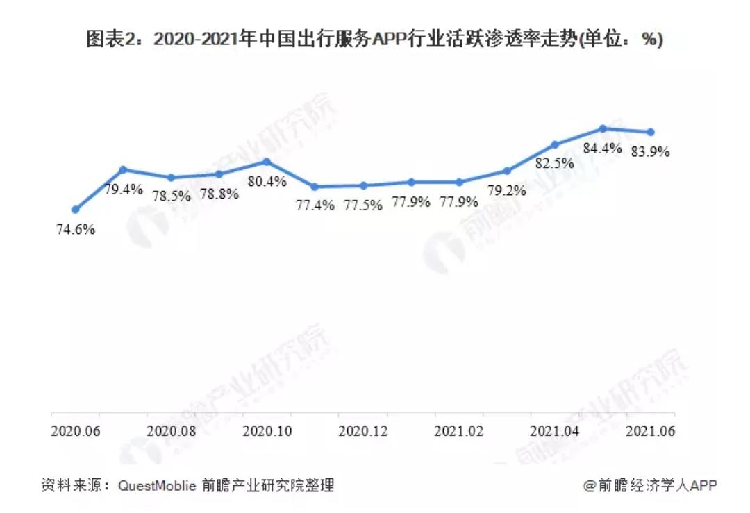 深入解析腾讯地图市场策略与技术应用，探讨中国手机地图市场现状及未来趋势插图8