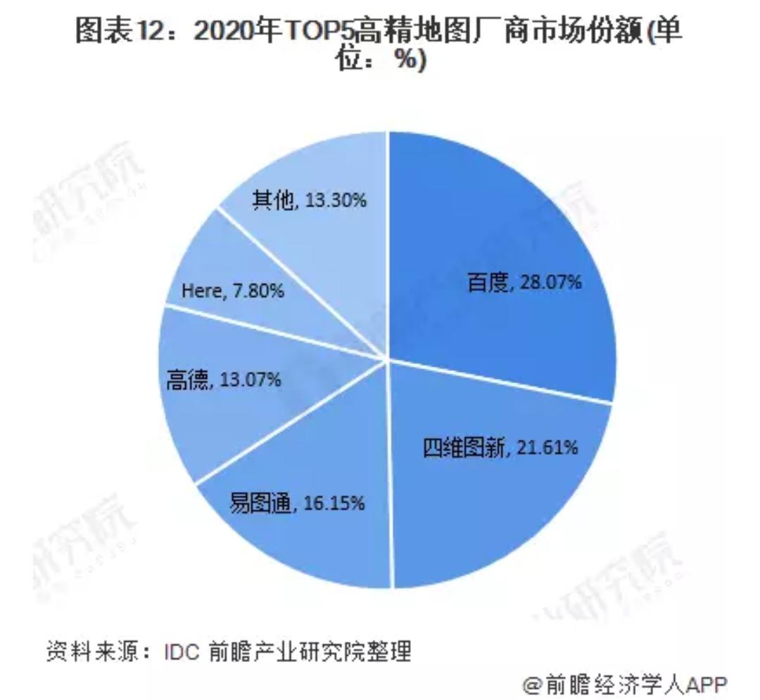 深入解析腾讯地图市场策略与技术应用，探讨中国手机地图市场现状及未来趋势插图9