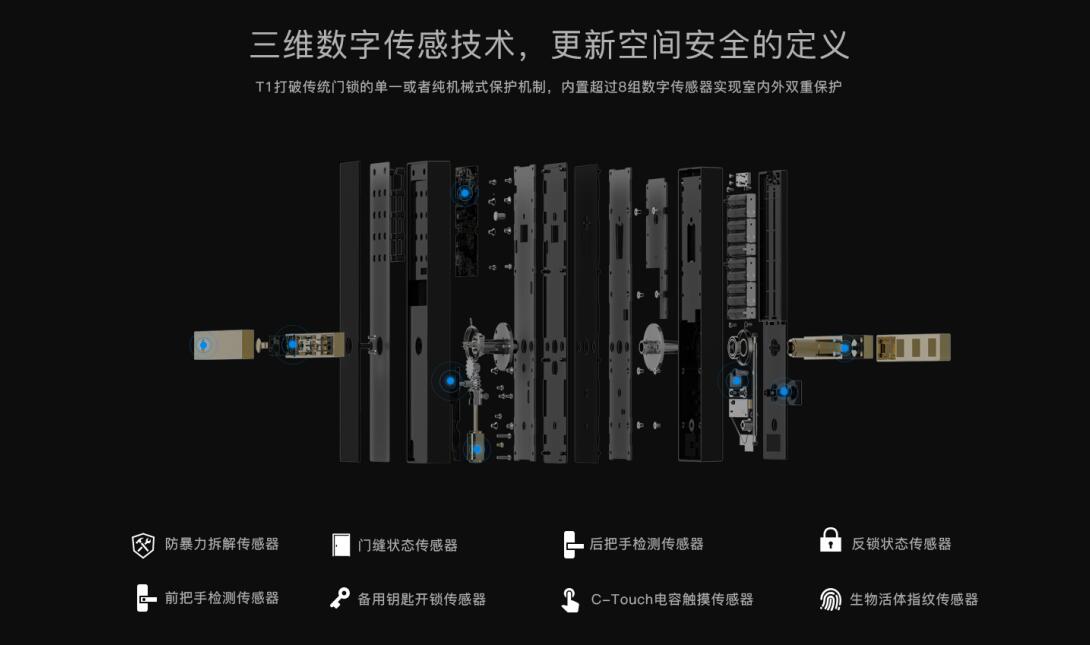 智能锁选购指南：外观、功能、价格、品牌与服务全面解析插图5