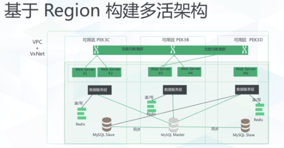 服务器宕机对互联网及传统行业的影响及应对策略插图2