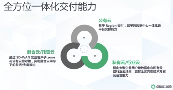 服務器宕機對互聯網及傳統行業的影響及應對策略插圖3