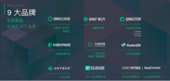 青云QingCloud CEO黃允松：從虧損到盈利的云計(jì)算之路插圖2