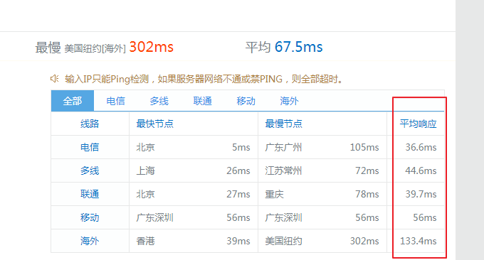 移動云VPS主機性能與速度測評：中國移動云服務器的優缺點分析插圖5