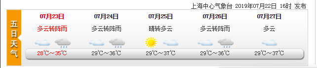 今日天气预报：多云转阵雨，高温预警及夏季高温津贴调整通知插图1