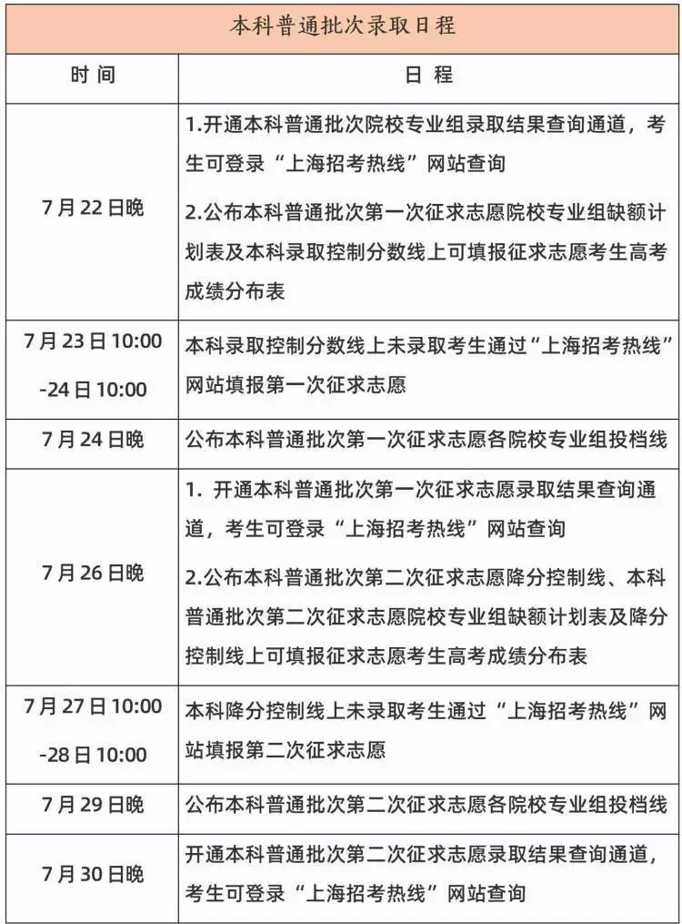 今日天气预报：多云转阵雨，高温预警及夏季高温津贴调整通知插图4