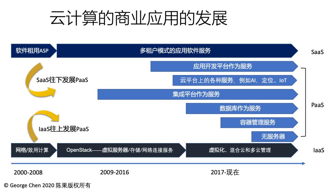 企業管理者必讀：云計算概念、價值及上云策略詳解插圖1