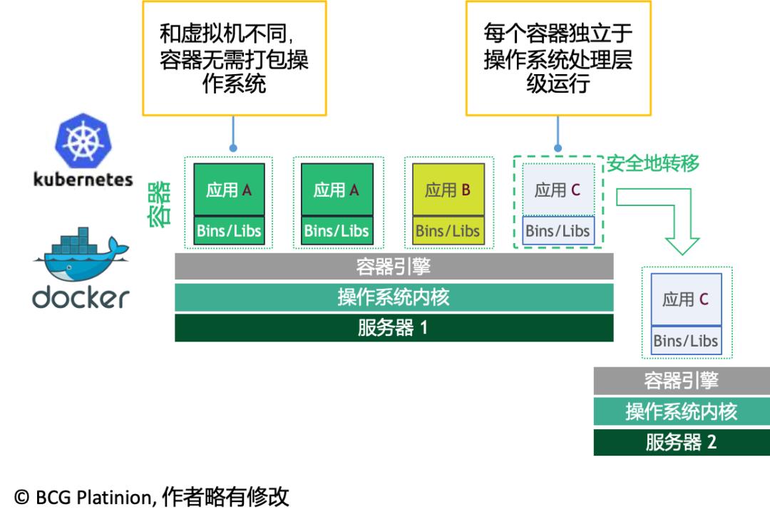 企業管理者必讀：云計算概念、價值及上云策略詳解插圖3