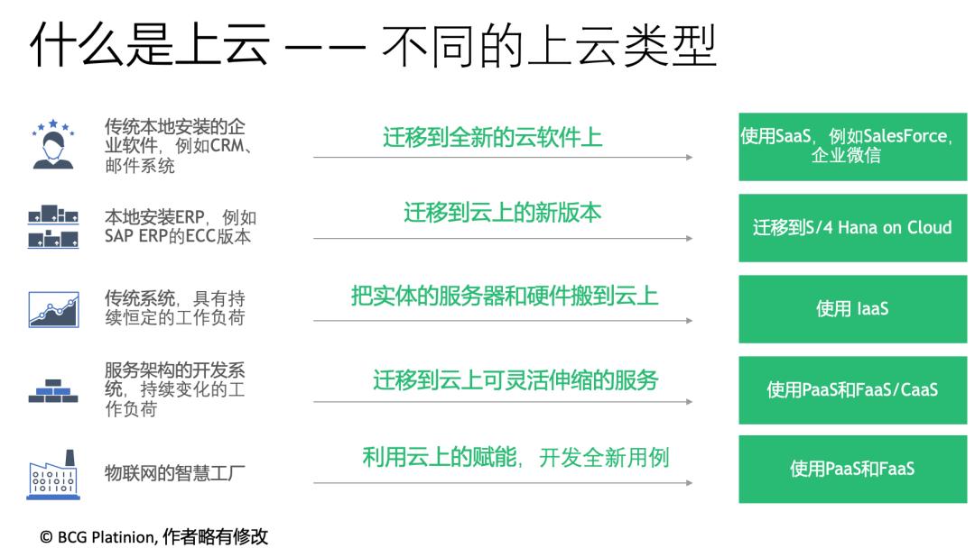 企業管理者必讀：云計算概念、價值及上云策略詳解插圖4