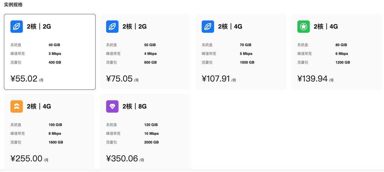 华为云推出全新云耀云服务器L实例，助力初创及成长型企业高效部署插图3